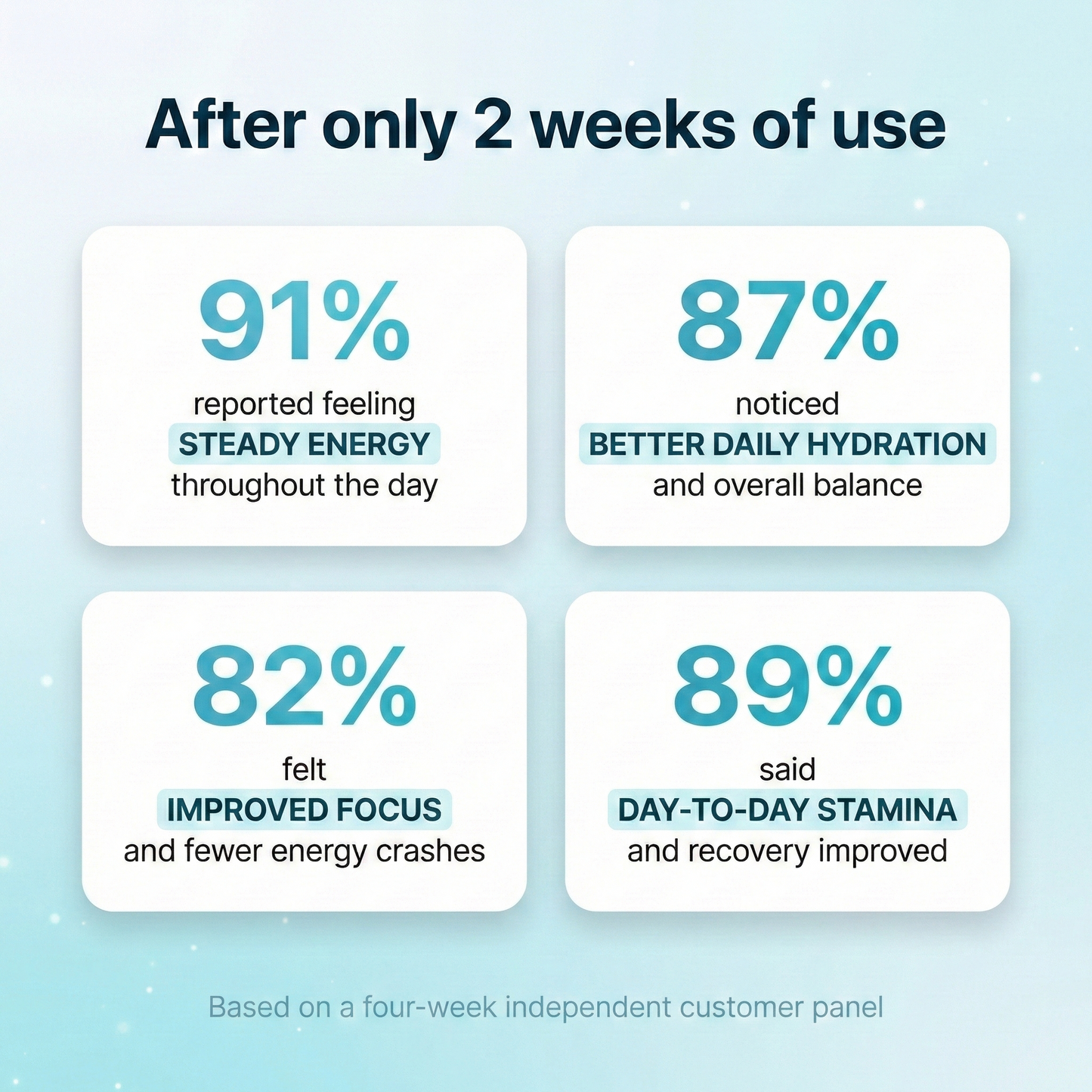 PureH2 Hydrogen Tablets - Feel Like Yourself Again